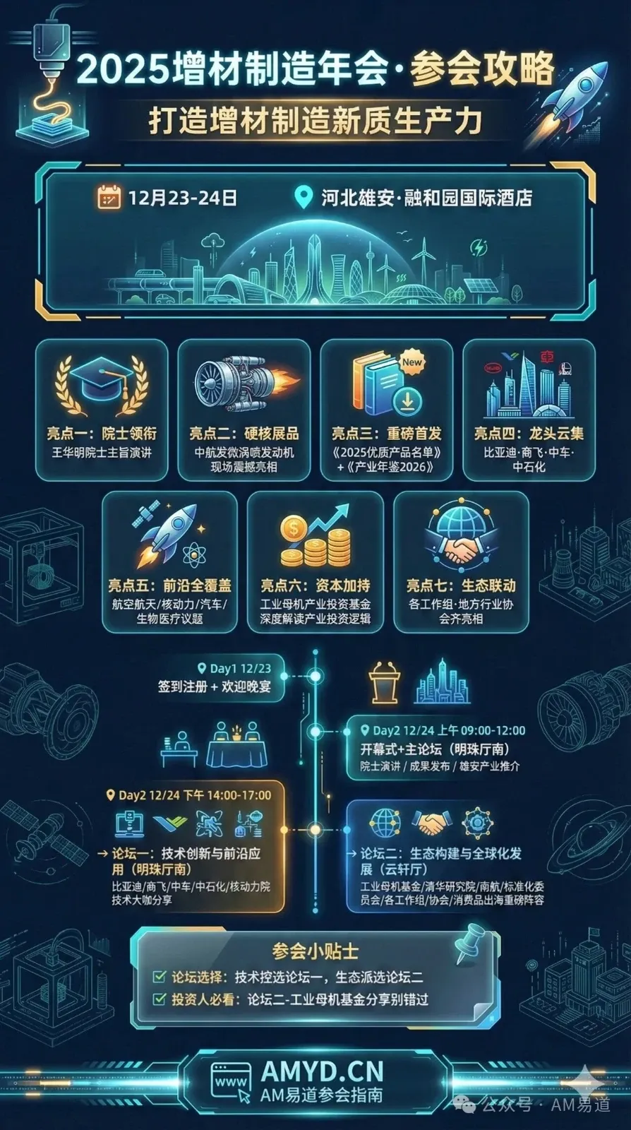 2025增材制造产业年会将于12月23-24日在雄安举办。院士领衔、中航发微涡喷发动机首发亮相，比亚迪等龙头企业齐聚。设置技术前沿与生态发展双论坛，覆盖航天空天、核动力、生物医疗等全产业链，并解读产业投资机遇。诚邀业界同仁共话增材制造新质生产力！
