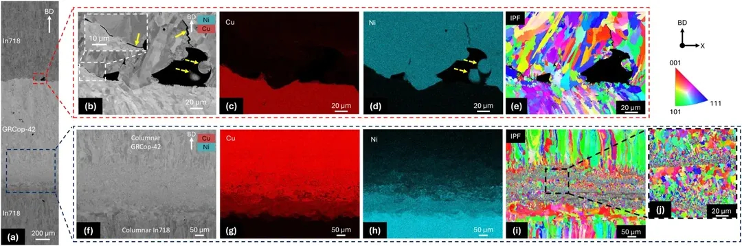 诺丁汉大学增材制造中心联合制造技术中心与欧特克研究所，分析了界面取向对IN718与GRCop-42激光粉末床熔融中缺陷形成及微观组织演变的影响。相关成果发表于《增材制造快报》，该研究评估了水平、垂直与倾斜界面，以确定航空航天相关双金属部件中的沉积顺序与铺粉方向如何影响合金混合与相形成。