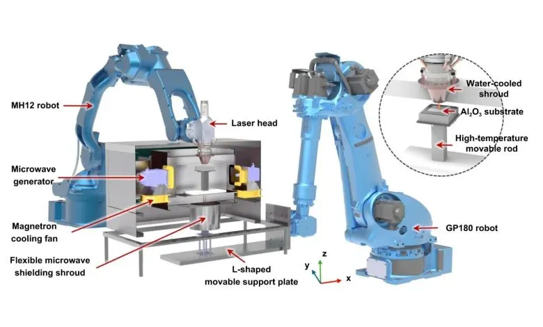 大连理工团队创新采用微波-激光复合工艺，将陶瓷熔池液相时间延长至1.86秒，使孔隙率降至0.11%，弯曲强度提升22.2%。该技术通过内部等离子体与晶粒重定向有效消除缺陷，有望推动高性能陶瓷在航空航天等领域的应用。