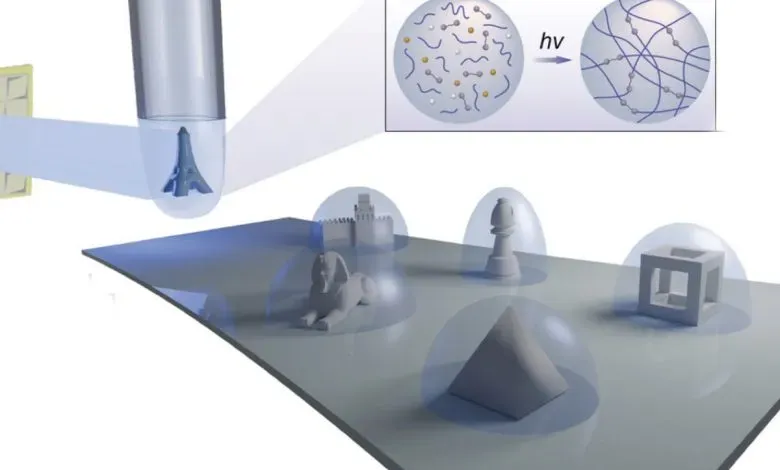 韩国研究团队在《先进功能材料》发表创新成果，通过液滴悬垂成型与实时AI视觉校正技术，实现每分钟一件的连续光固化3D打印。该系统无需折射率匹配液，在旋转液滴内完成高精度聚合，将成型件精度提升至杰卡德指数92%以上，显著优于传统光固化工艺。