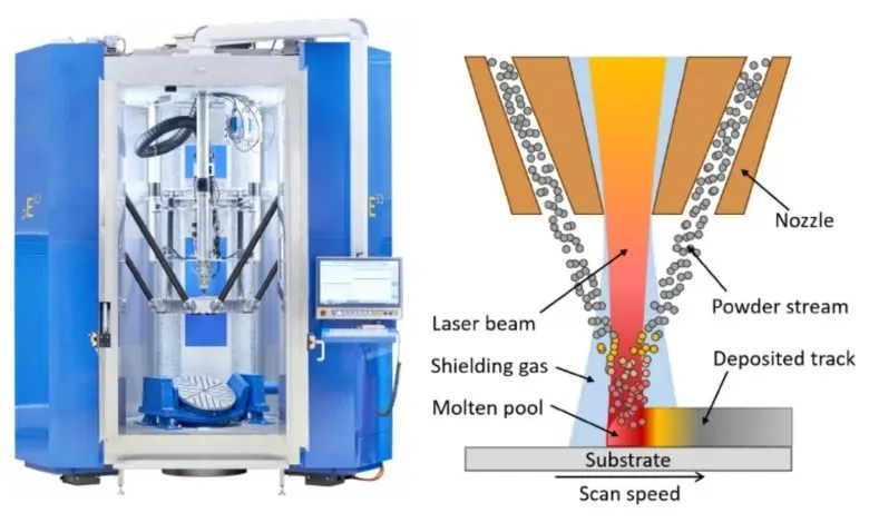 捷克理工与Ponticon研究发现，采用高速激光定向能量沉积工艺制备的Inconel 718，在较高沉积速率下仍能保持力学与断裂性能的稳定性，波动幅度小于10%，为大型部件的高效增材制造提供了工艺窗口参考。