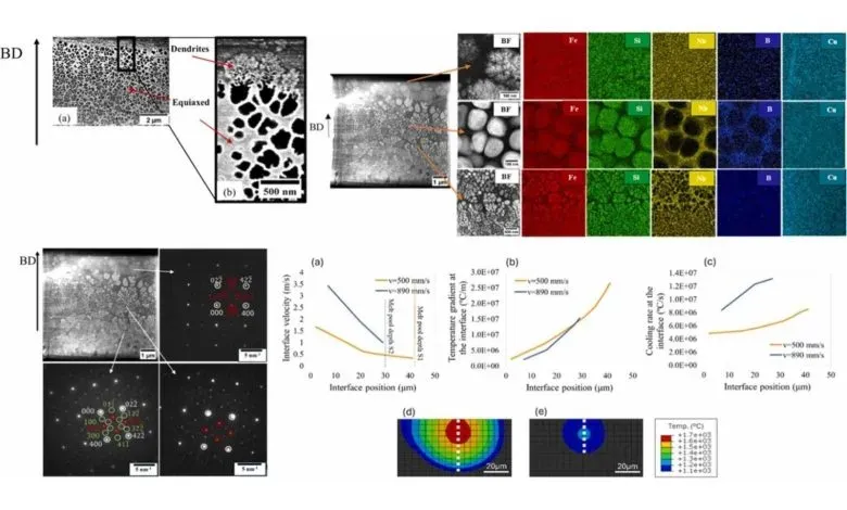 关于激光粉末床融合工艺中热环境对软磁金属玻璃微观结构影响的研究关联。