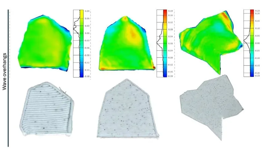 一项新研究为标准FDM 3D打印机引入了一种受波浪启发的路径规划策略，实现了水平悬垂（包括90°角度）的无支撑打印。通过应用波动传播理论生成连续的、类似衍射的刀具路径，该方法相比传统基于圆弧的路径显著减少了下垂并改善了覆盖。在开放式框架打印机上使用PLA进行的测试表明，其尺寸偏差与有支撑部件相似，材料节省高达39%。该方案已在PrusaSlicer和OrcaSlicer的分支中实现，通过证明刀具路径设计而非角度阈值决定了无支撑悬垂的可制造性，挑战了长期存在的“45°规则”。
