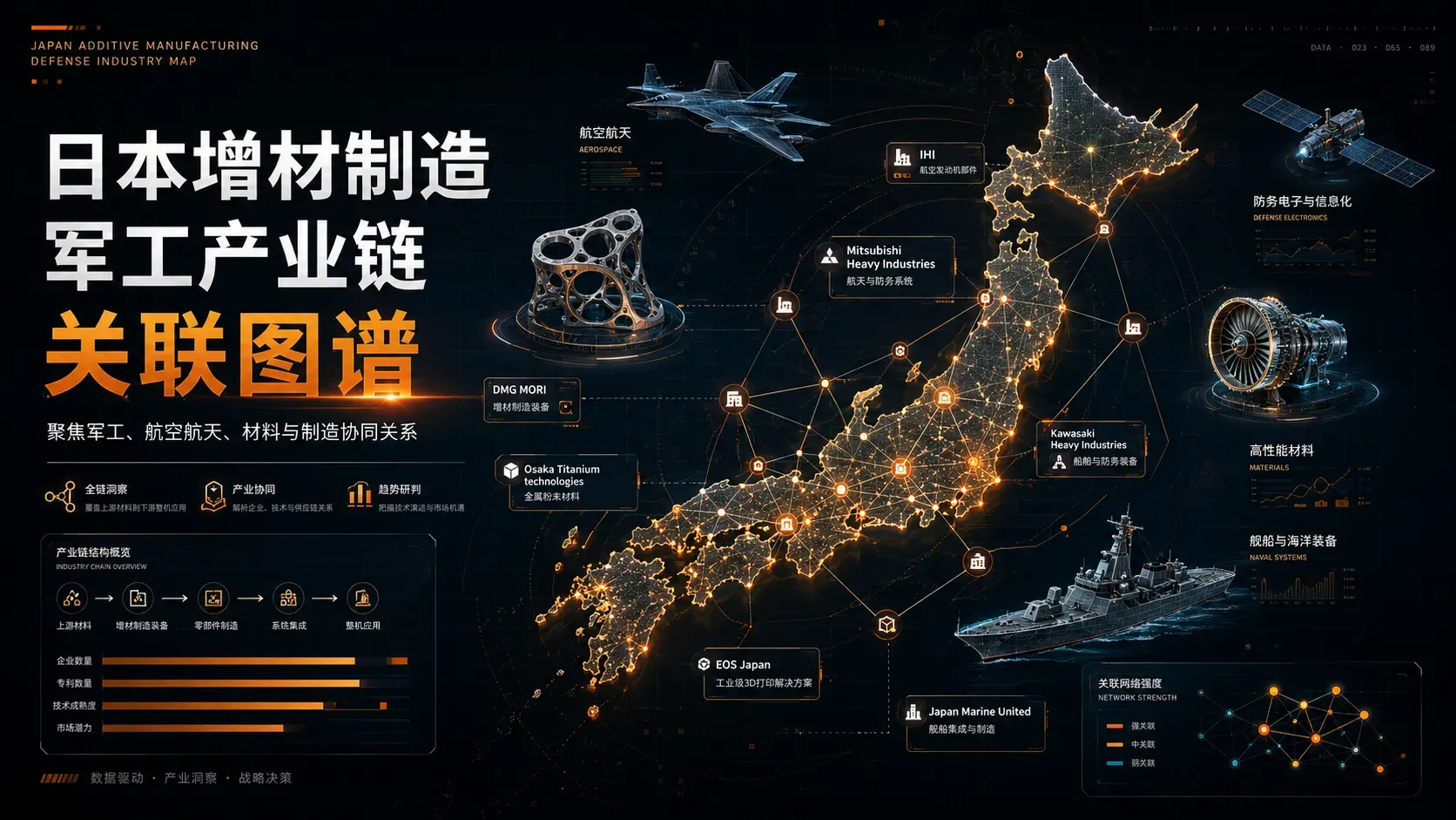 日本增材制造军工产业链关联图谱