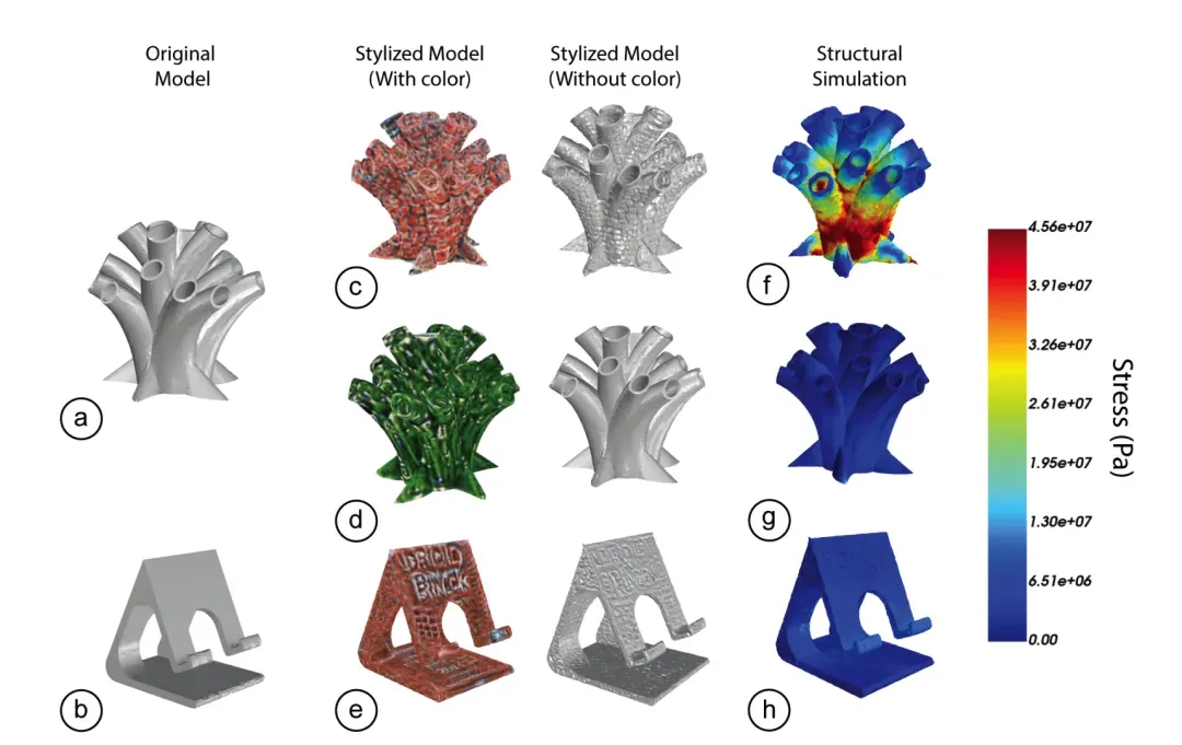 MIT研究团队开发了MechStyle系统，通过结合有限元分析实时验证结构完整性，解决了AI风格化3D模型打印成品易断裂的问题。该系统作为Blender插件，能在保持美学风格的同时确保模型可打印，将结构完整率从26%提升至100%，为个性化3D打印定制提供了新思路。