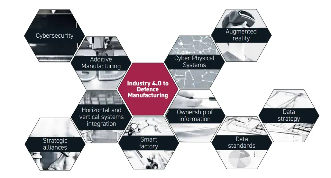 美国退役少将指出，国防3D打印技术虽日趋成熟，但核心短板在于体系整合而非技术本身。当前美国在先进制造领域“擅长演示，不擅长制度化”，缺乏将生产能力嵌入作战保障体系的数字架构与制度设计。未来胜负关键不在于拥有最佳设备，而在于构建能适应对抗环境、实现快速修复与分布式生产的整合性工业-作战系统。