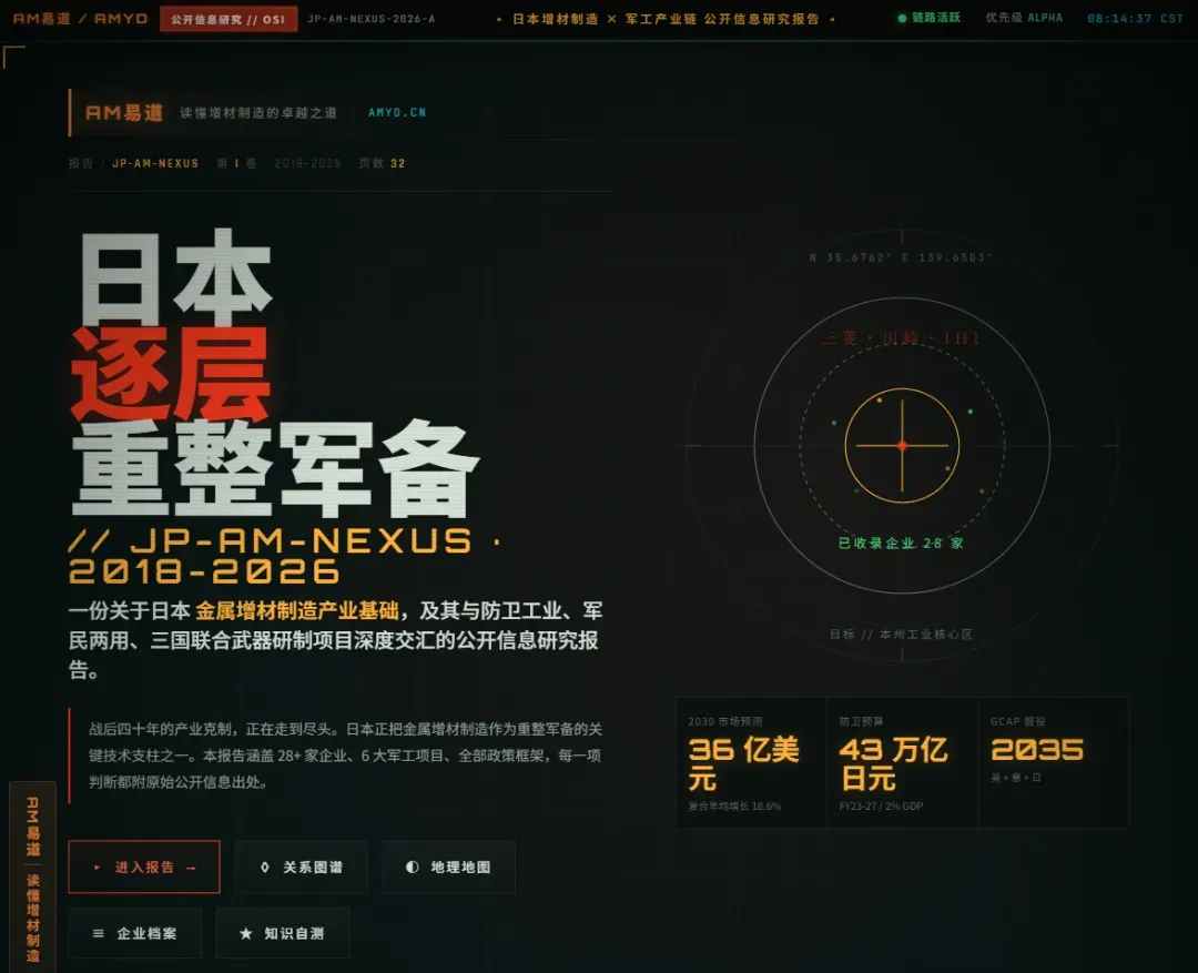 日本增材制造在军工产业链中的角色日益关键。本研究基于公开信息，梳理出涵盖28家企业、60+关系的可交互图谱，揭示金属增材制造在武器零件、钛粉供应等环节的部署，为理解日本防卫转型提供微观切口。