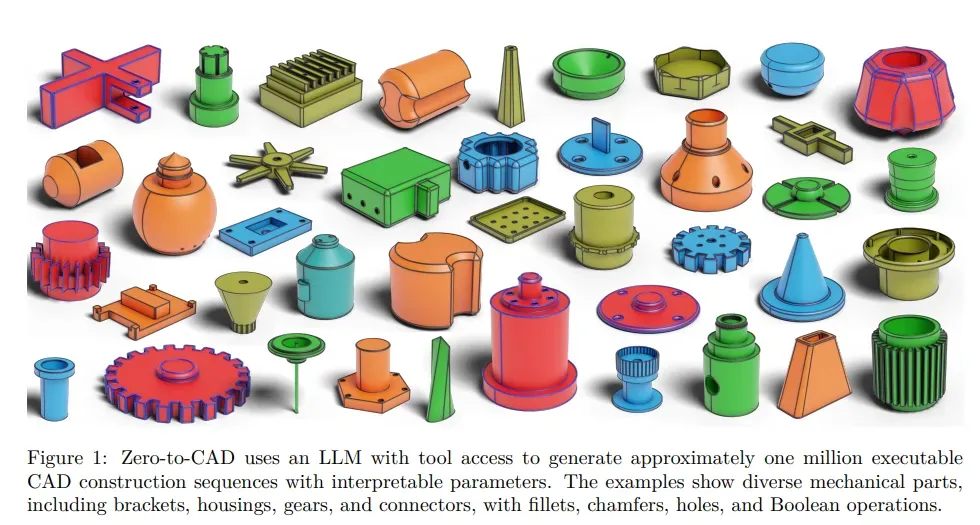 Autodesk Research发布Zero to CAD，用合成数据训练的20亿参数模型，从图像生成可编辑CadQuery代码，成功率82.1%超越GPT-5.2。百万级开源数据集和模型权重已公开，为3D打印提供AI生成可编辑源文件的新路径，但真实数据泛化率61%，仍需人工校验。
