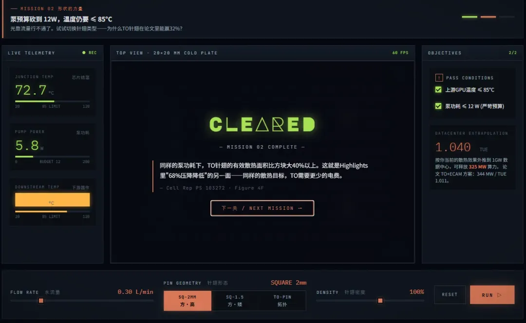 专业3D打印媒体编辑视角：本文作者将电化学3D打印铜冷板论文转化为交互式网页游戏，通过粒子流模拟直观展示CNC、SLM、ECAM等工艺对GPU散热效率的差异，帮助读者在“烧毁显卡”的趣味操作中理解比表面积、热阻等工程概念。