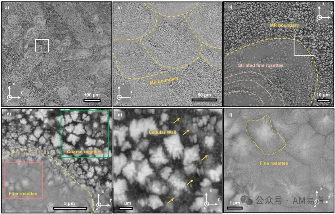 普渡大学与UIUC团队在《自然·通讯》报道可SLM打印的Al92Ti2Fe2Co2Ni2铝合金。纳米叠层金属间化合物与铝基体形成异质组织，压缩测试屈服强度超过700MPa、塑性变形接近20%。文章介绍粉末、打印参数、微观组织及变形机制。