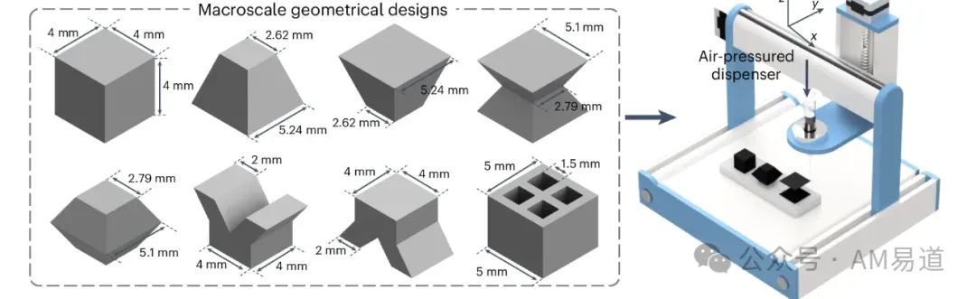 3D打印结合Cu₂Se热电材料，在Nature Energy发表突破性研究：通过几何形状优化与微观堆垛层错调控，沙漏结构元件输出功率提升131%，效率提升260%，为工业废热回收与定制化热电器件开辟新路径。
