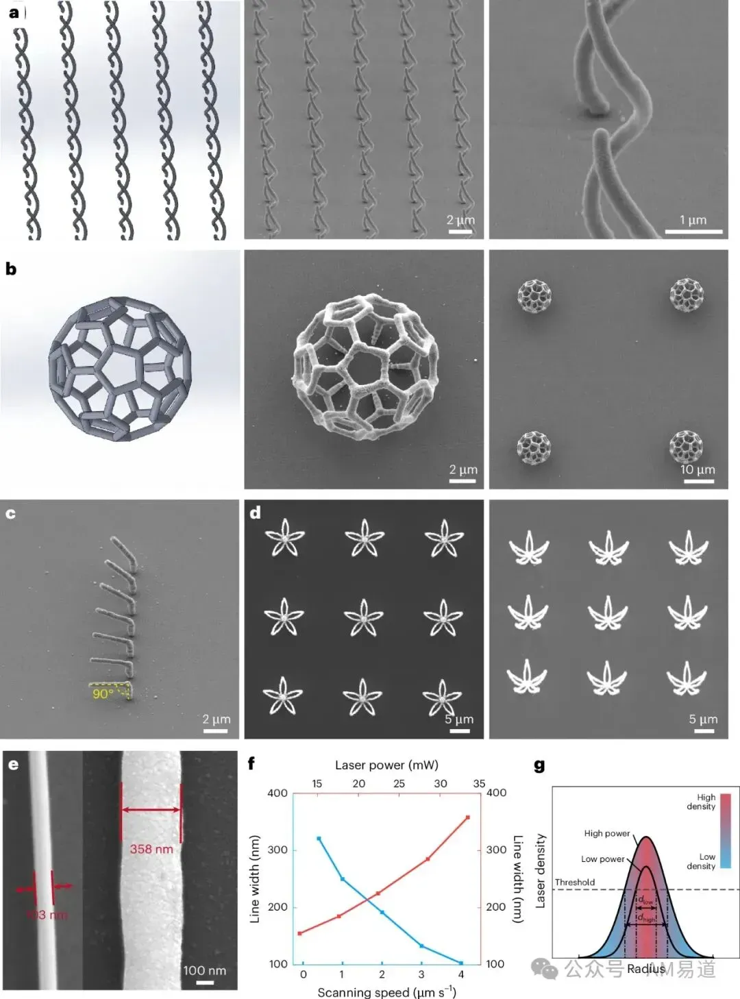 武汉大学与普渡大学联合在《Nature Materials》提出双光子分解结合光学力捕获的纳米金属3D打印技术，实现100纳米级分辨率，可打印金属、合金及氧化物，所得结构致密且力学性能优异。