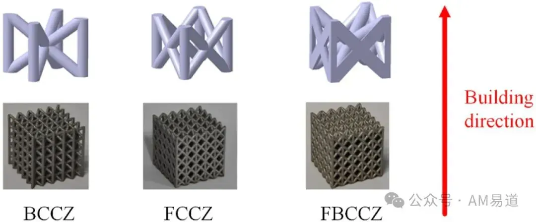 西工大研究揭示3D打印Ti6Al4V格栅结构缺陷分布规律，结合X-CT统计建模，发现支柱厚度偏差对力学性能影响大于弯曲度，并建立高精度修正模型，为优化打印工艺与结构鲁棒性设计提供依据。