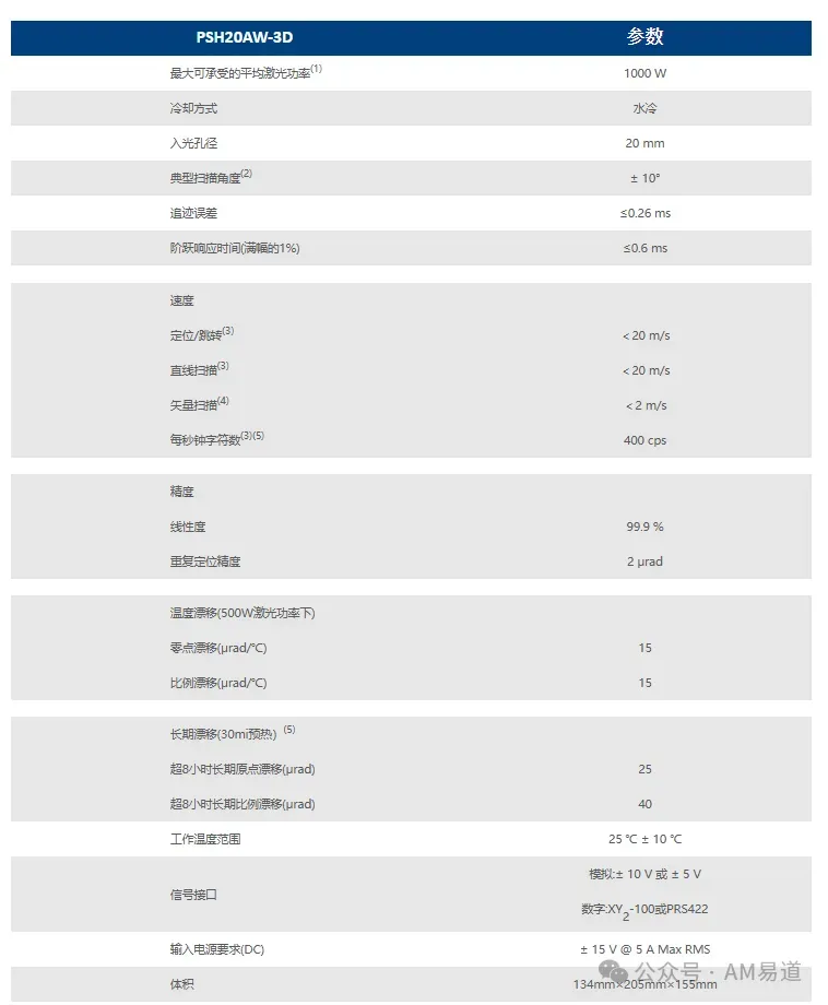 正时精控完成高瓴独家领投的新一轮战略融资，此前获铂力特投资。本文介绍其激光扫描振镜产品及公司披露的精度、速度、温漂和产能进展，并结合《科创板日报》资料讨论高瓴在先进制造核心零部件领域的布局。