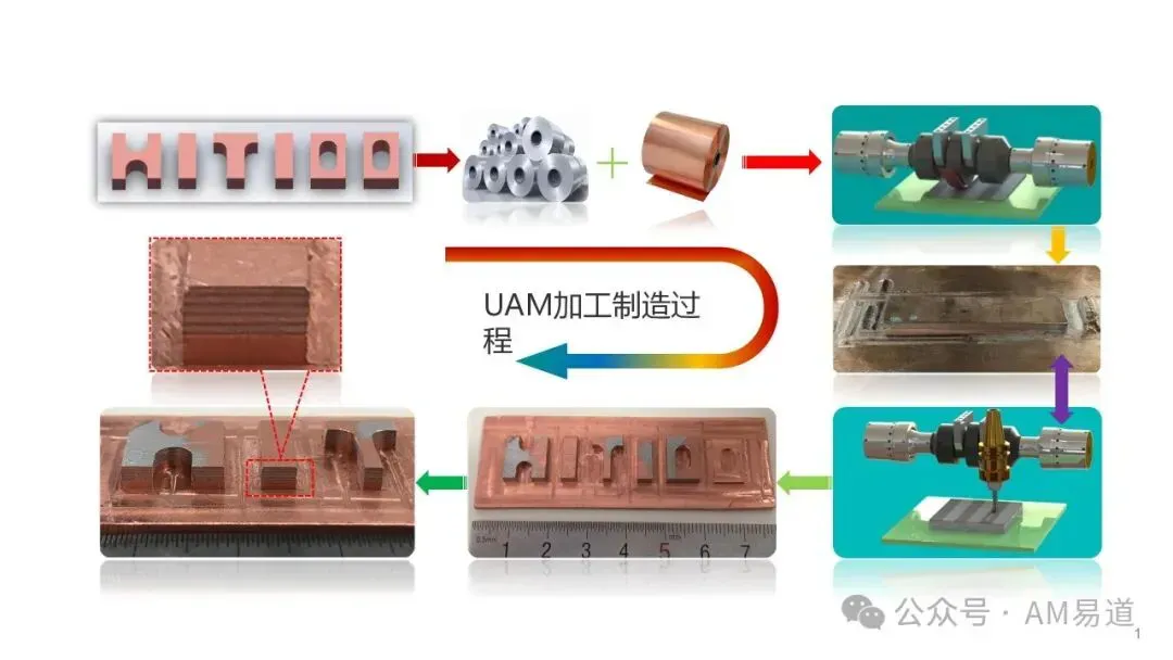 哈工大（威海）团队以双侧双换能器推挽振动实现6000W以上输出，突破单换能器功率与连续作业限制；可固结铜、铝、镍、钛及异质组合，低温固相利于热敏器件无损植入，样机已进入测试。