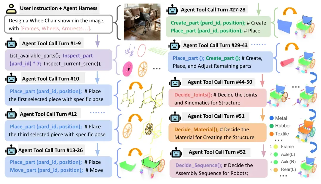 UIUC的LMBuild评测30个大模型生成机械结构：外形完整不等于可装配可用，功能描述比多轮修改更能提升可操作性，但装配顺序得分下降；研究尚未实物3D打印验证，制造约束仍需前移。