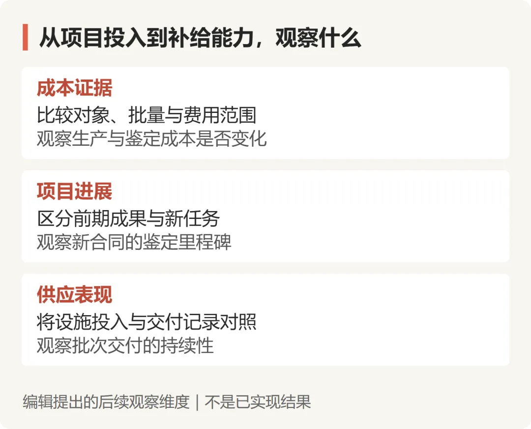 成本证据、项目进展与供应表现三个后续观察维度